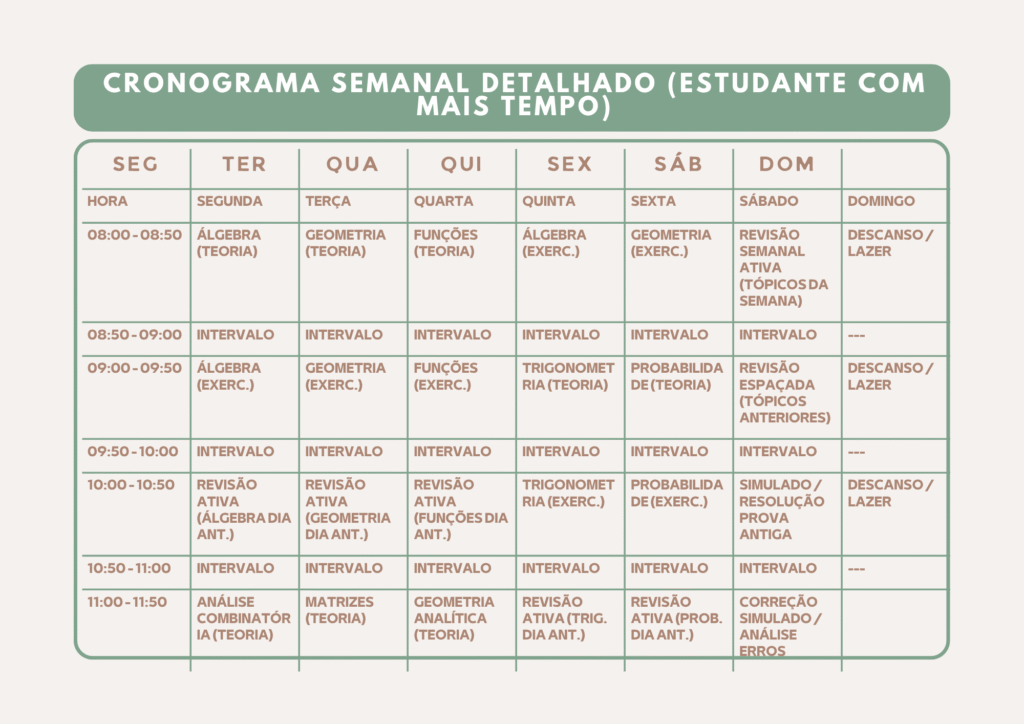 Cronograma para plano de estudos A