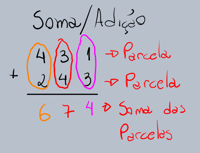 Adição - Adição e Subtração