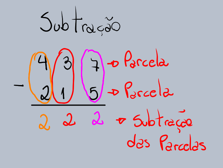 Subtração - Soma e subtração