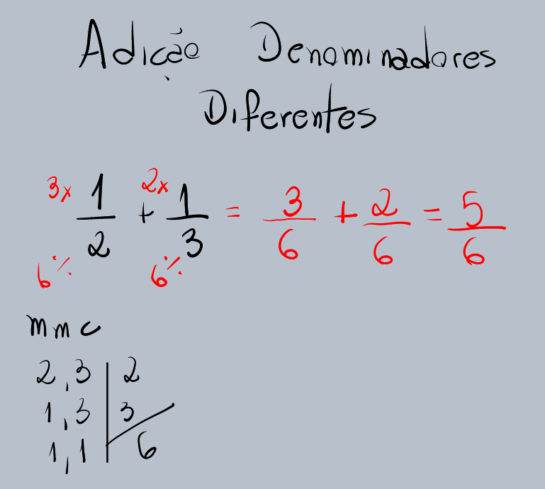 Adição de frações com denominadores diferentes