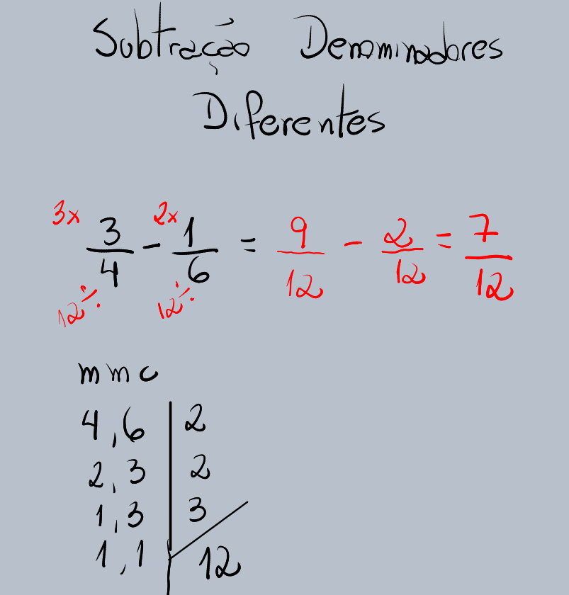 Subtração de frações com denominadores diferentes