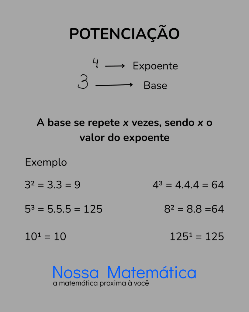 Potenciação