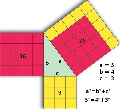 Teorema de pitágoras