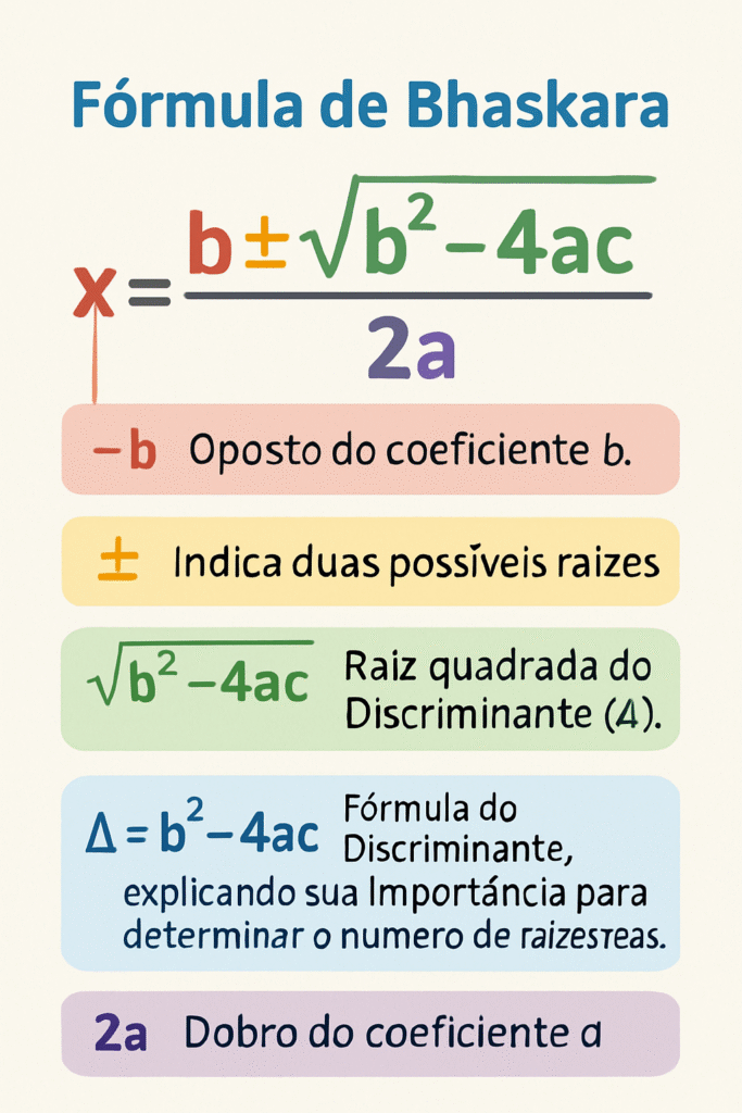 Fórmula de Bhaskara