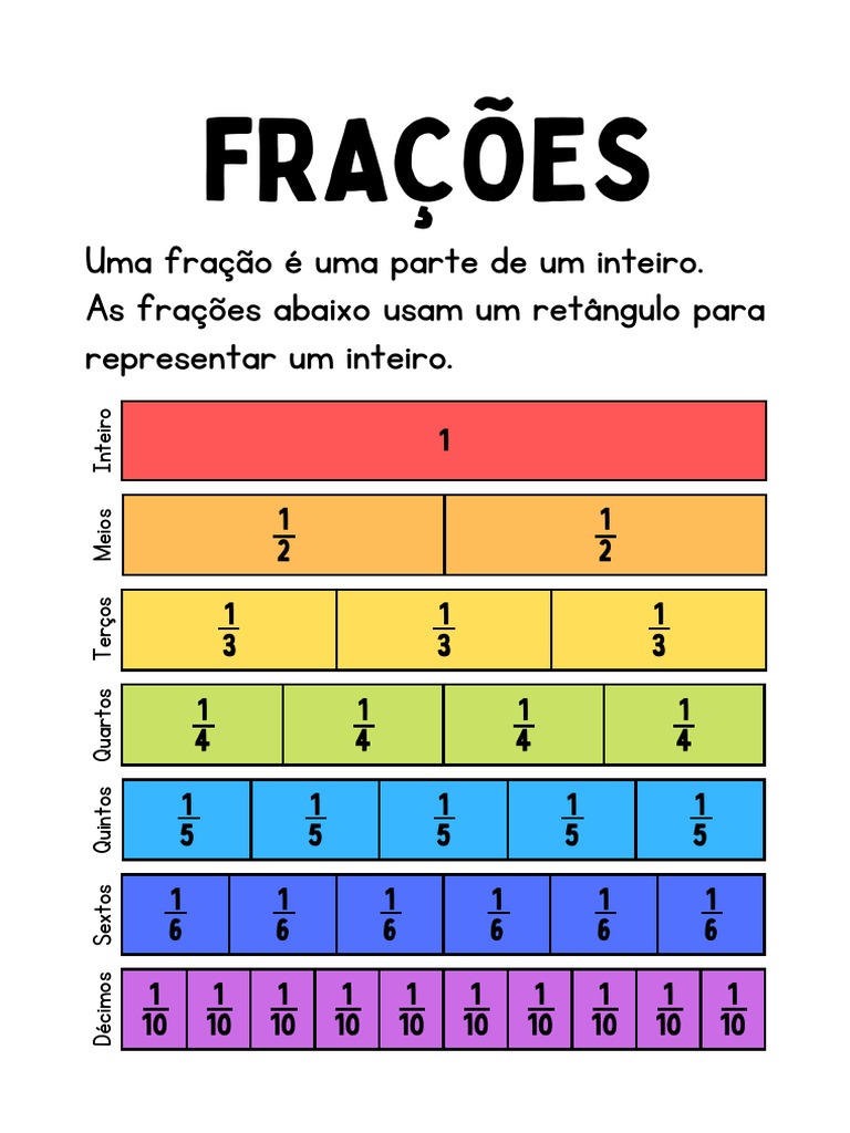 Frações significado