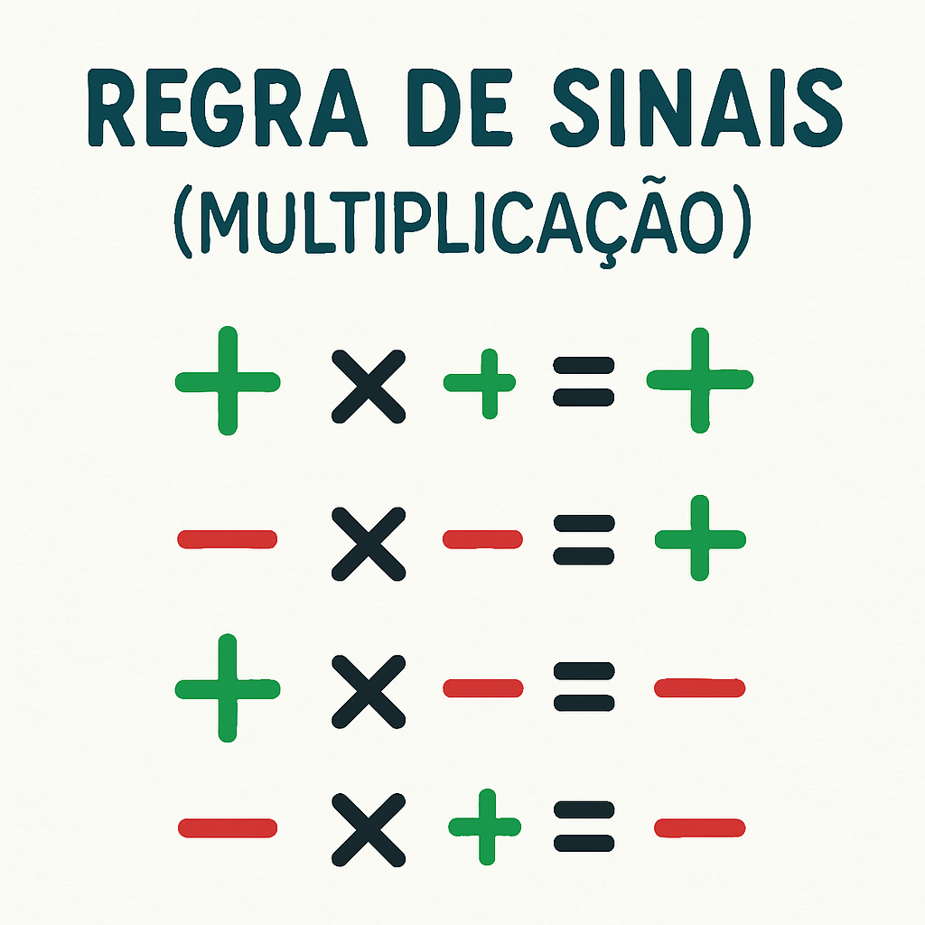 Regra dos sinais - Erros comuns
